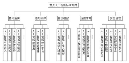 工信部人工智能標(biāo)準(zhǔn)化技術(shù)委員會(huì)籌建方案公示賦能公共服務(wù)平臺(tái)技術(shù)咨詢服務(wù)升級(jí)