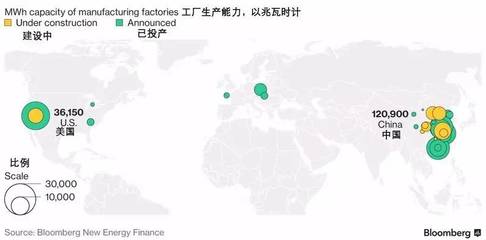中國電池產能領跑全球，可穿戴智能設備制造迎來新機遇