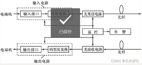 光纖通信原理 第三章 光的發(fā)送設(shè)備及其他傳輸設(shè)備